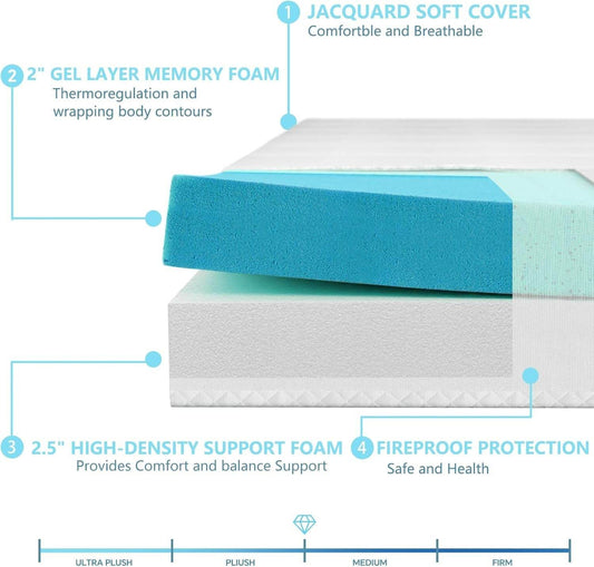 Gel Memory Foam Mattress Replacement for Sofa Beds - Loft&Timber