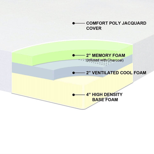 Full size 8-inch Thick Memory Foam Mattress - Medium Firm - Loft&Timber