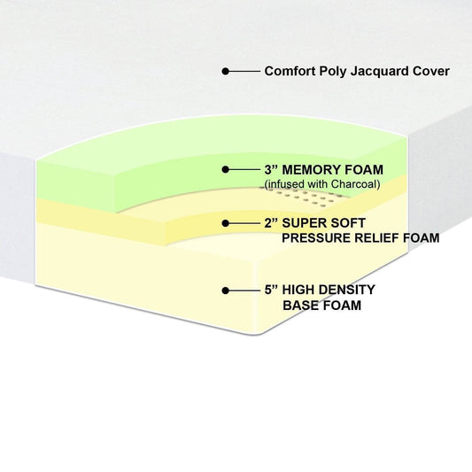 Queen-size 10-inch Thick Pressure Relief Memory Foam Mattress - Loft&Timber