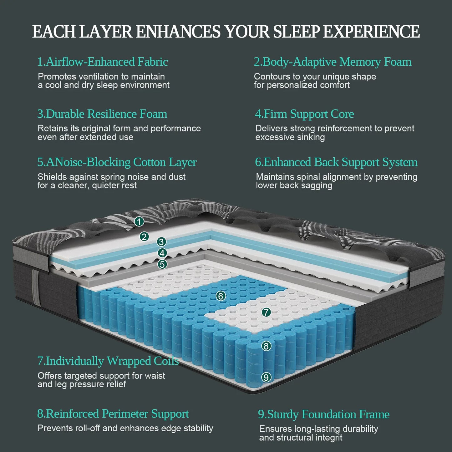 12"14" Twin Full Queen King Size Mattress in a Box Hybrid Spring Memory Foam