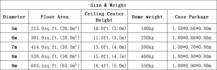 Geodesic Dome Manor Greenhouse Tent - Loft&Timber