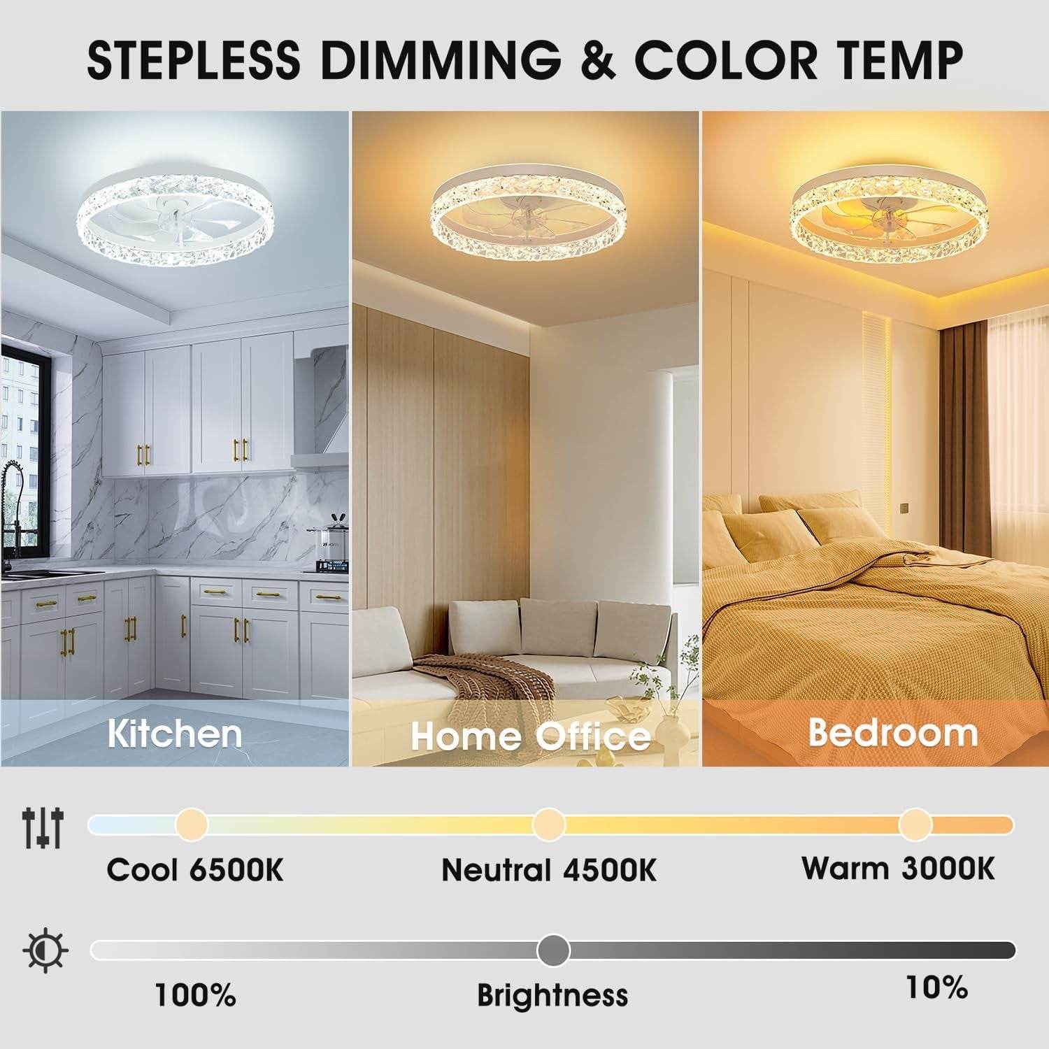 Low Profile Ceiling Fans with Lights and Remote, 20 Inches of LED - Loft&Timber