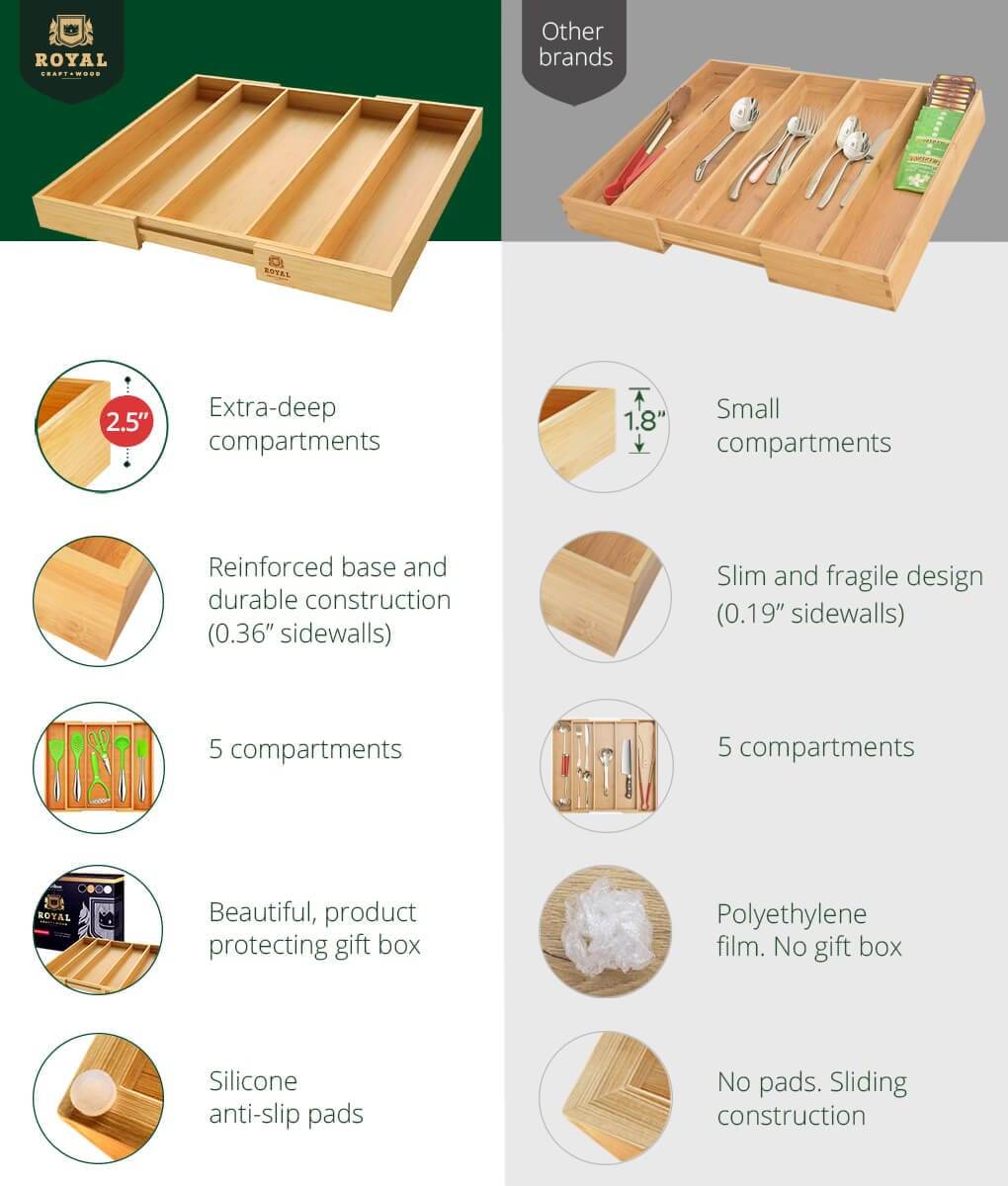 Expandable Utensil Organizer - Loft&Timber
