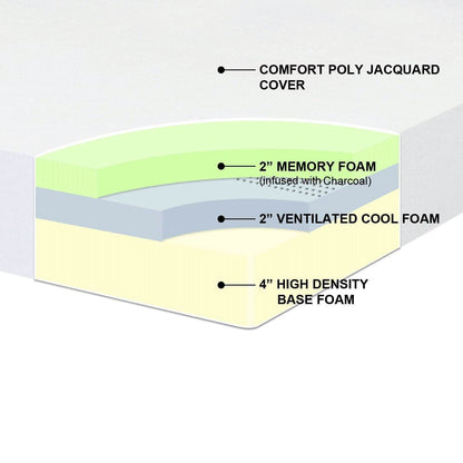 Full size 8-inch Thick Memory Foam Mattress - Medium Firm - Loft&Timber