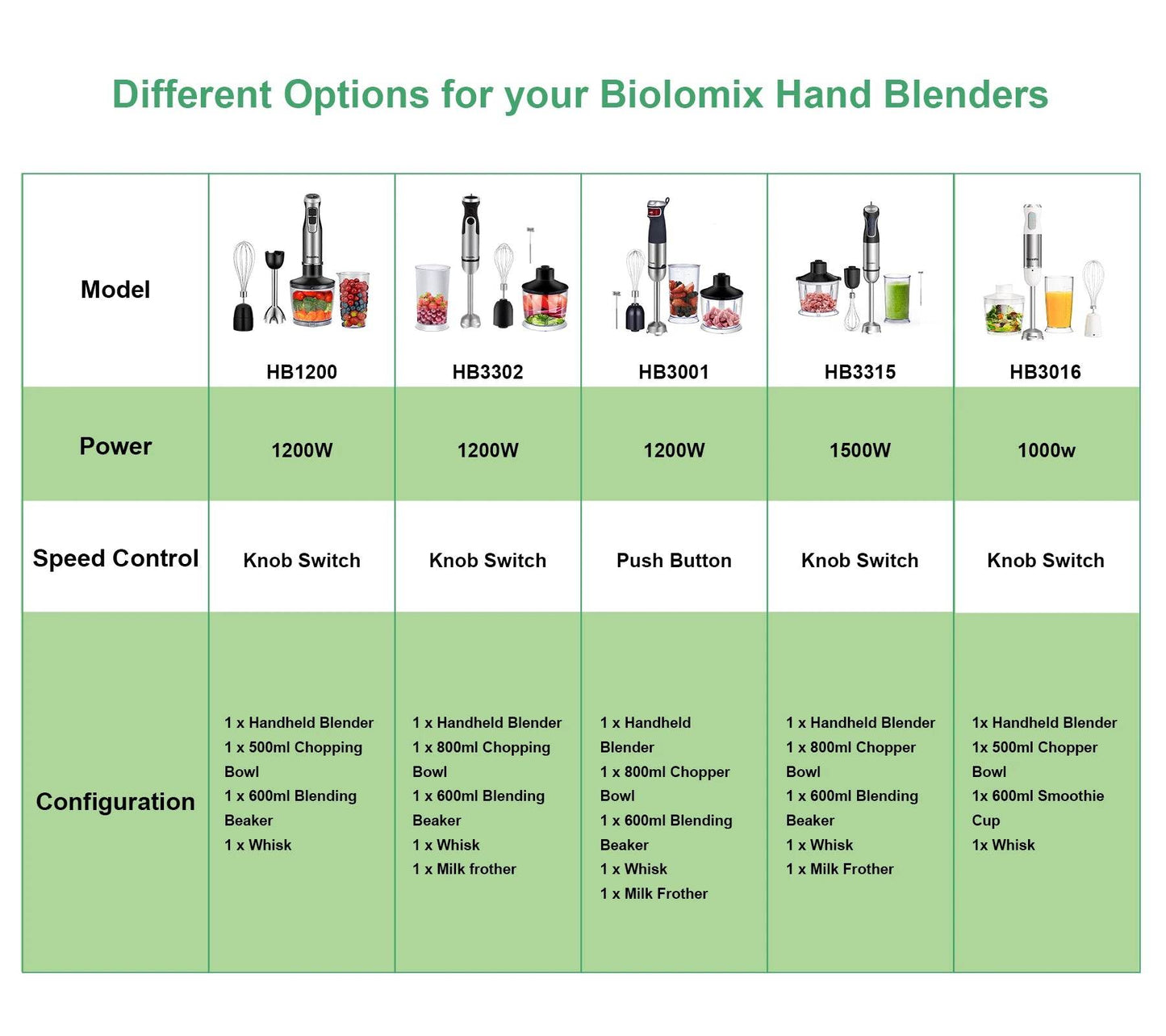 BioloMix 4 in 1 High Power 1200W Immersion Hand Stick Blender