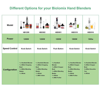 BioloMix 4 in 1 High Power 1200W Immersion Hand Stick Blender
