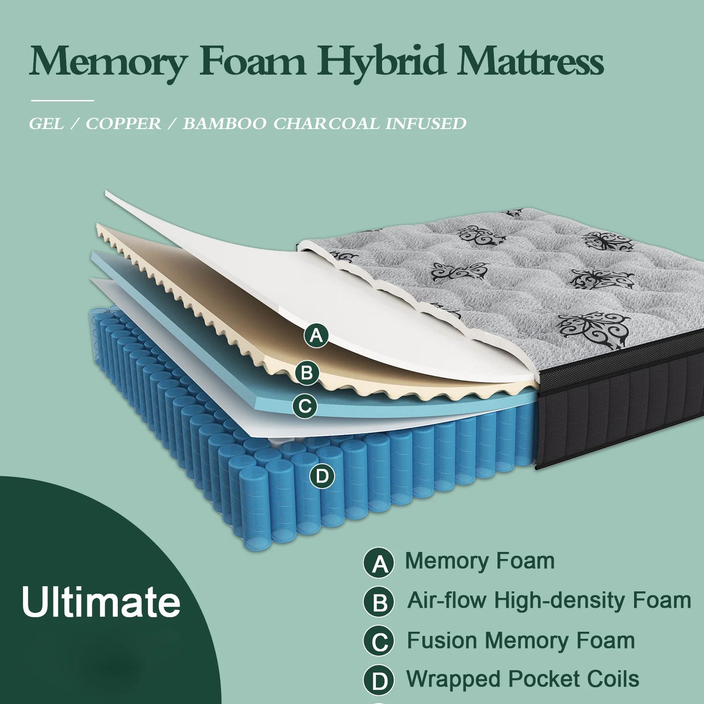 9"12"14" Twin Full Queen King Size Memory Foam Pocket Spring Hydird Mattress In A Box Medium Firm