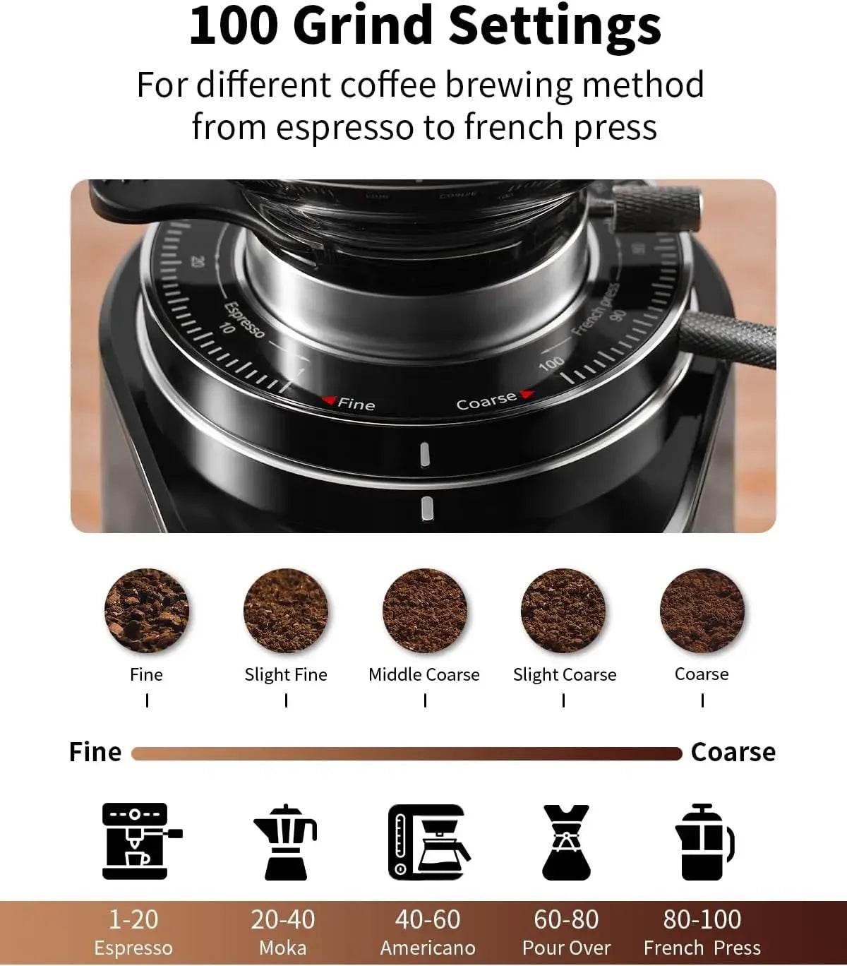 Professional 64mm Burr Coffee Grinder with 100 Grind Settings and All-Metal Chamber, Coffee Bean Grinder - Loft&Timber