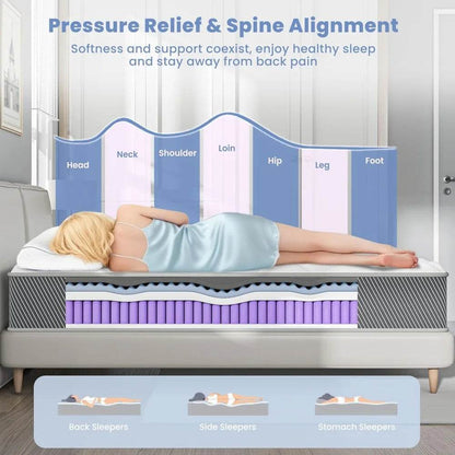 Queen Mattress, 12 Inch Hybrid Mattress in a Box, Colchones - Loft&Timber